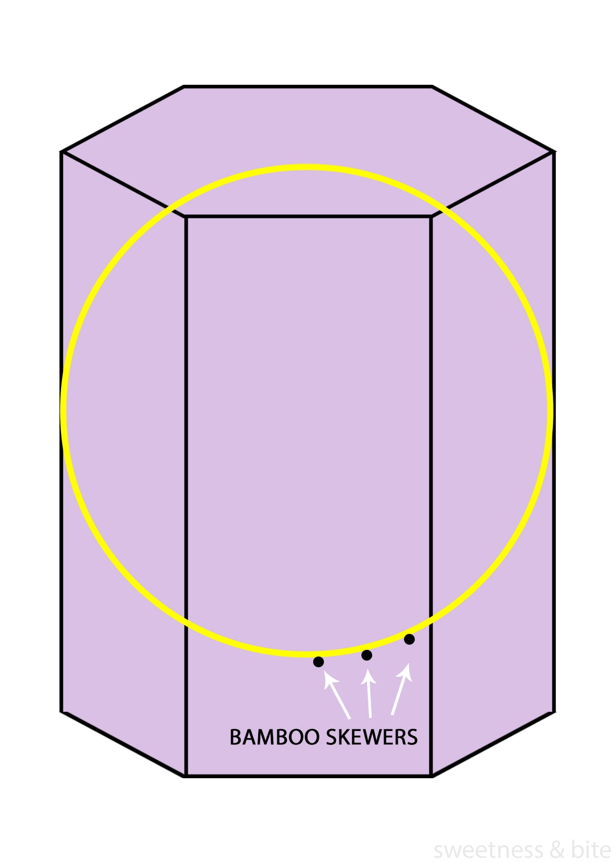 A diagram showing where to insert the skewers under the floral cake topper hoop to hold it up against the cake.