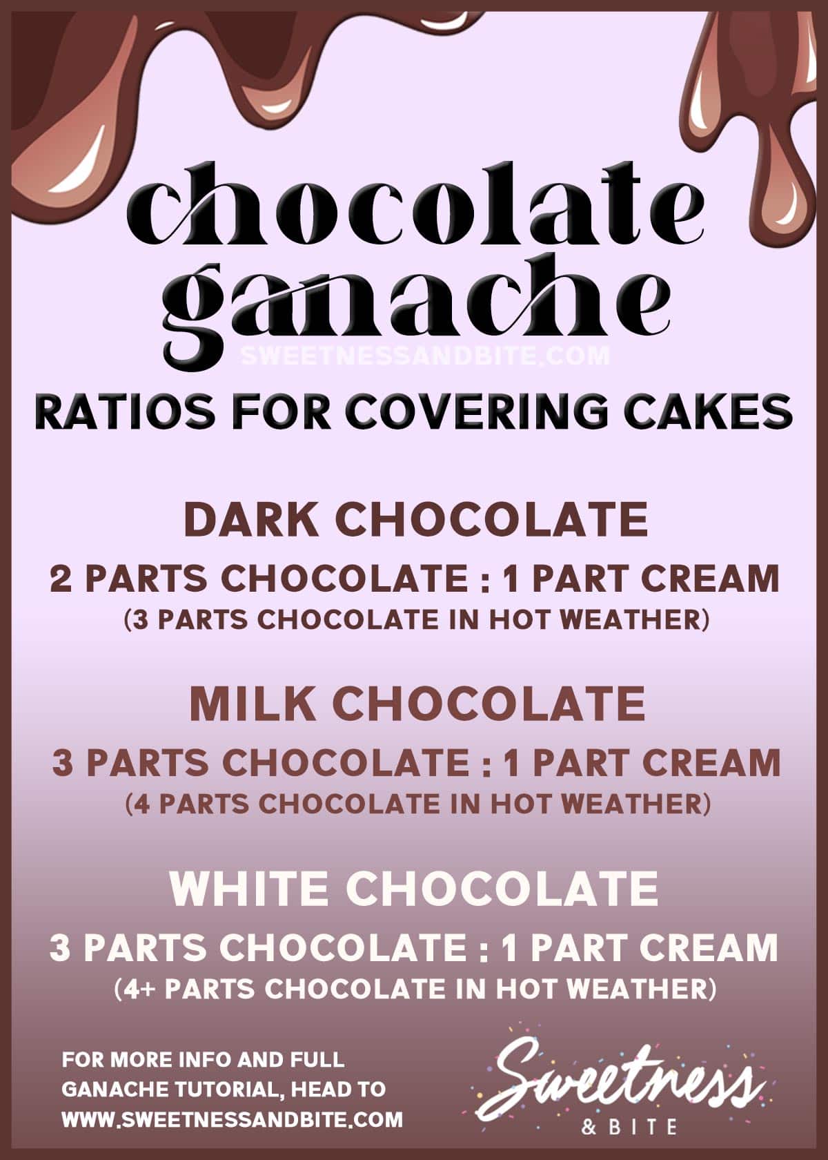 Infographic showing the chocolate ganache ratios for dark, milk and white chocolate ganache.